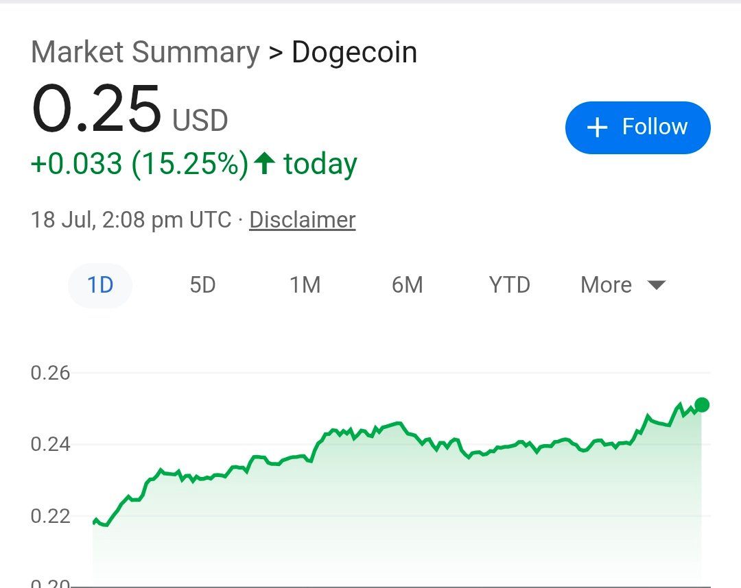 Dogecoin